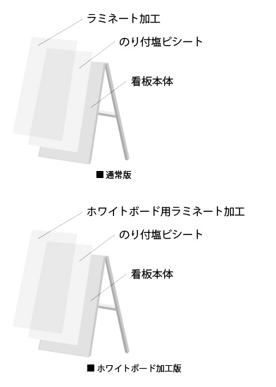 A看板セット詳細