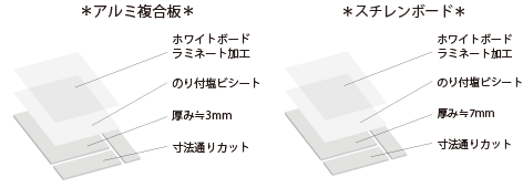 ホワイトボード