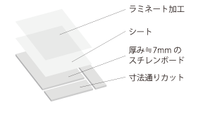 ウッドラック詳細