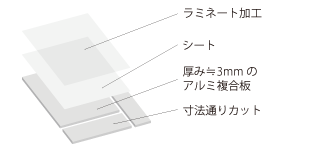 アルミ複合板詳細