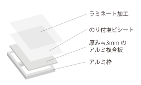 アルミ複合板詳細