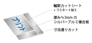 アルミ複合板詳細