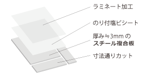 アルミ複合板詳細