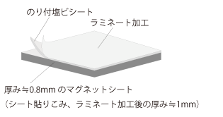 マグネット詳細