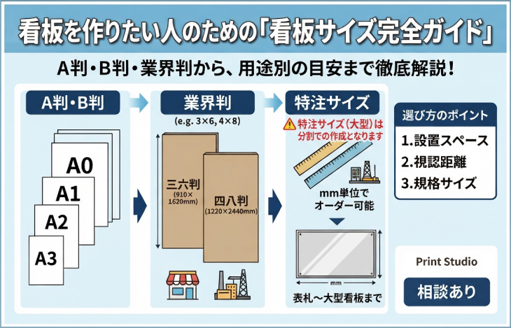 看板のサイズ解説