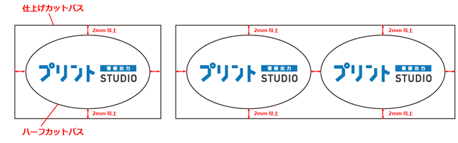 作成例3