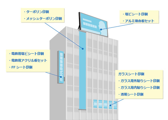 オフィス