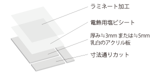 激安アクリル板（電飾用）製作印刷 業界最安値クラス低コストを実現