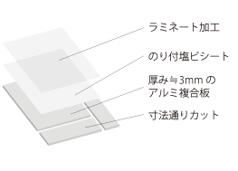 アルミ複合版セット加工詳細