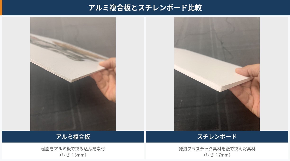 アルミ複合板とスチレンボード比較